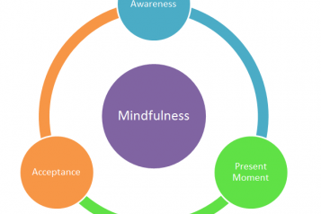 Mindfullness Benefits 